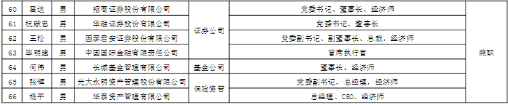 发审委委员拟任人选公示26位会计背景