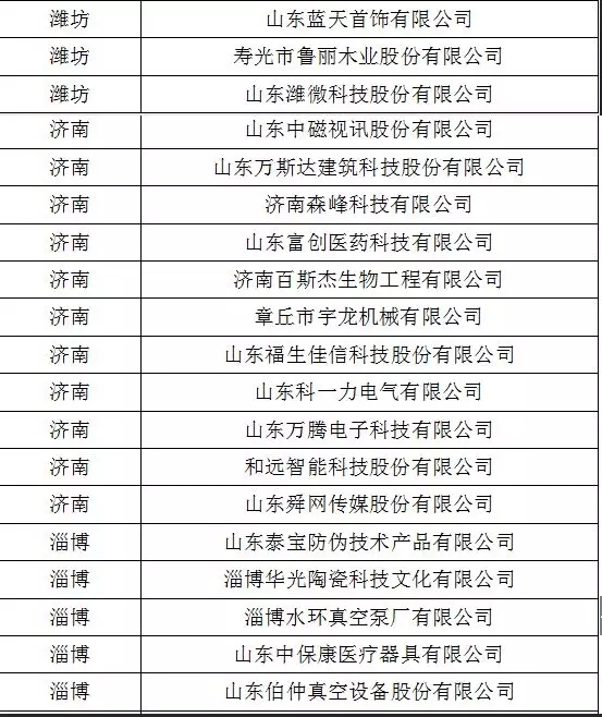 【鲁丽时讯】喜贺：鲁丽木业荣获山东省第十四批“一企一技术”研发中心企业